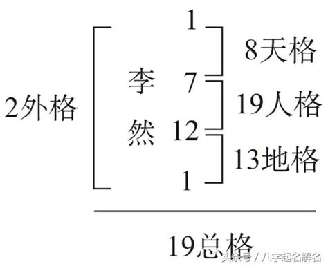 姓名學 五格|姓名評分測試、名字筆畫五格三才測算